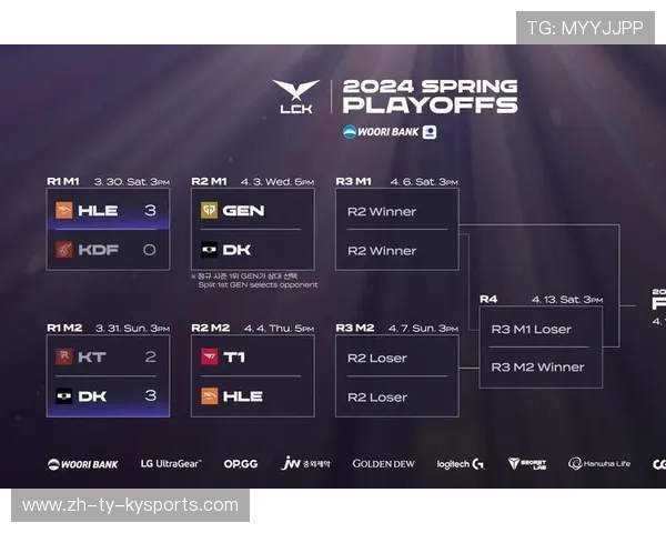 LCS积分榜排名大洗牌，lck2021积分排行榜